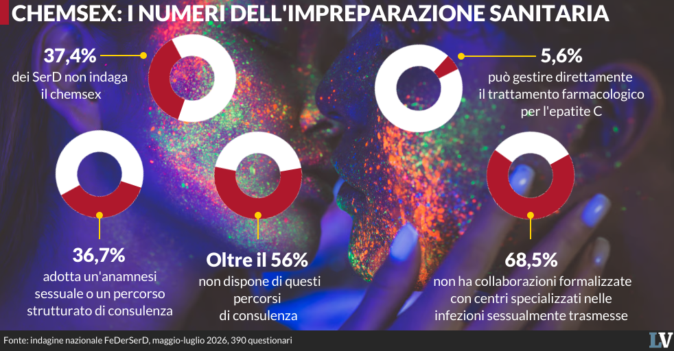 chemsex la droga del sesso che allarma una sanit224 impreparata da Laverita.info chemsex la droga del sesso che allarma una sanit224 impreparata