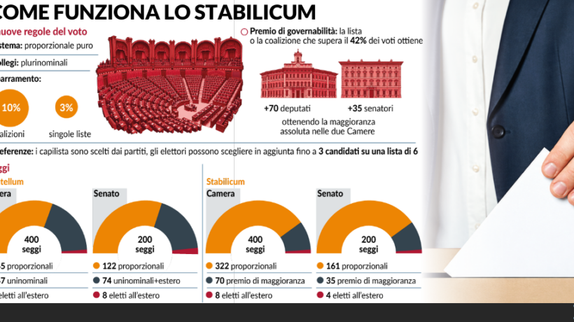 Legge elettorale, schivata la prima trappola