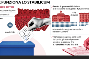 La Consulta si scalda per fare i raggi X alla legge elettorale