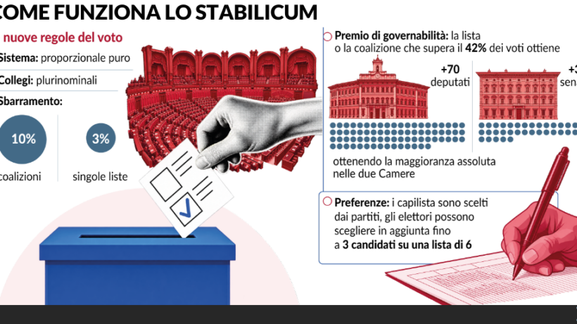 La Consulta si scalda per fare i raggi X alla legge elettorale