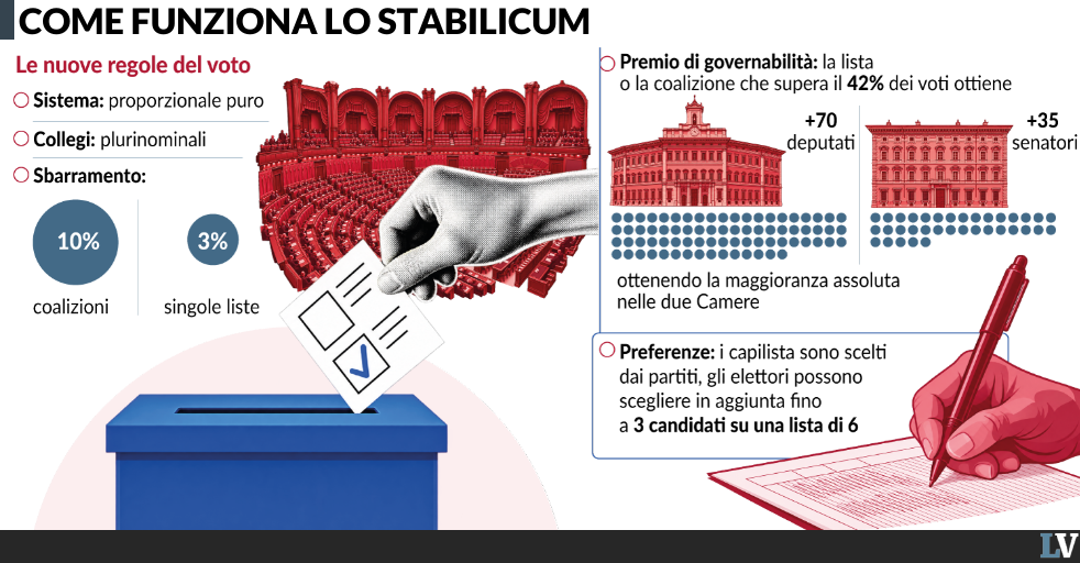 la consulta si scalda per fare i raggi x alla legge elettorale da Laverita.info la consulta si scalda per fare i raggi x alla legge elettorale