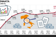 Grafico che mostra l’aumento dei tassi d’interesse e il rialzo del costo del debito