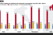 Ci tocca mantenere stranieri e chi non versa