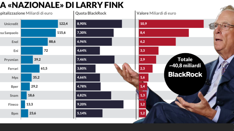 La Francia minaccia l’euro, Usa salva-Italia