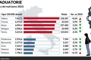 criminalità stranieri