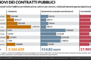 aumento stipendi