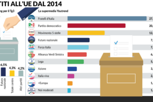 Legge elettorale, con lo Stabilicum il pareggio incombe. Torna alla ribalta l’accordo post voto