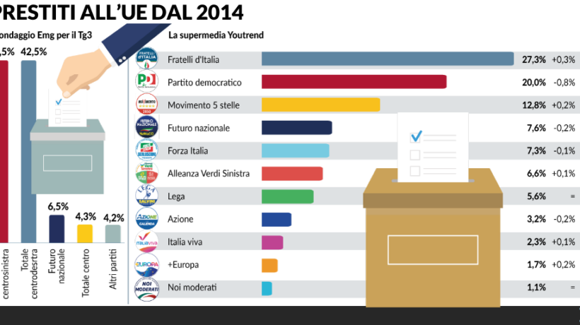 Legge elettorale, con lo Stabilicum il pareggio incombe. Torna alla ribalta l’accordo post voto