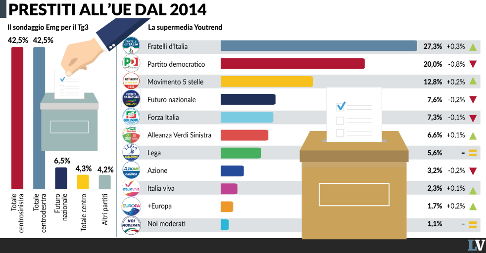 legge elettorale con lo stabilicum il pareggio incombe torna alla ribalta l8217accordo post voto da Laverita.info legge elettorale con lo stabilicum il pareggio incombe torna alla ribalta l8217accordo post voto