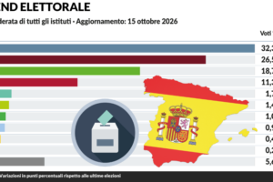 Immigrazione, era giusto chiudere Schengen: a Ceuta arrestati in 40 pronti a partire per l’Europa