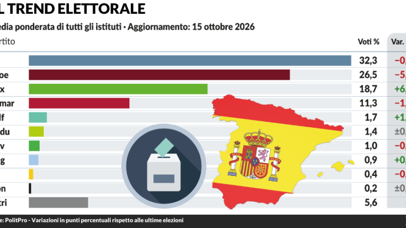 Immigrazione, era giusto chiudere Schengen: a Ceuta arrestati in 40 pronti a partire per l’Europa