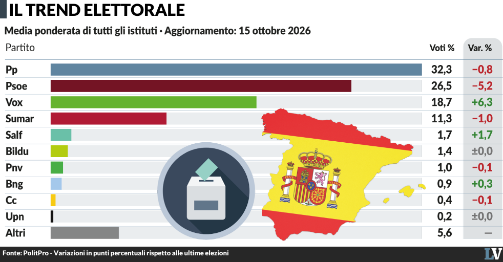 immigrazione era giusto chiudere schengen a ceuta arrestati in 40 pronti a partire per l8217europa da Laverita.info immigrazione era giusto chiudere schengen a ceuta arrestati in 40 pronti a partire per l8217europa