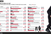 Piccoli criminali (stranieri) crescono