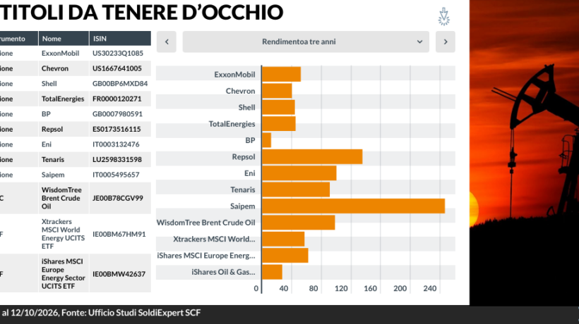 La rivincita degli idrocarburi vede le società europee a tutto gas