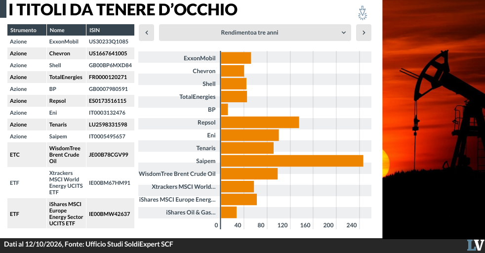 la rivincita degli idrocarburi vede le societ224 europee a tutto gas da Laverita.info la rivincita degli idrocarburi vede le societ224 europee a tutto gas
