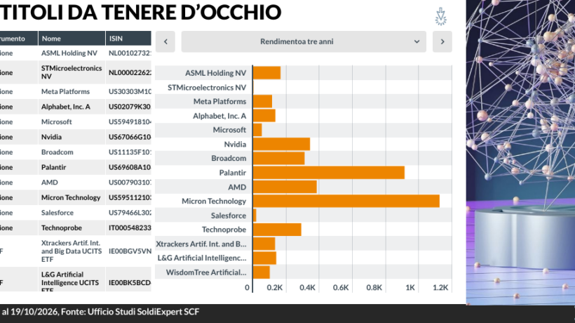 Per l’IA è finita l’era delle promesse: il mercato ora esige ricavi e utili reali