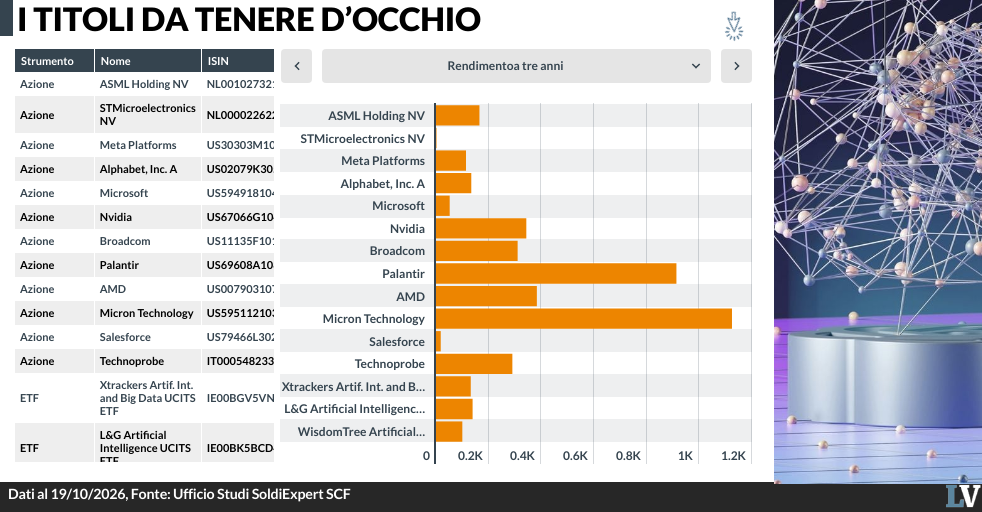 per l8217ia 232 finita l8217era delle promesse il mercato ora esige ricavi e utili reali da Laverita.info per l8217ia 232 finita l8217era delle promesse il mercato ora esige ricavi e utili reali