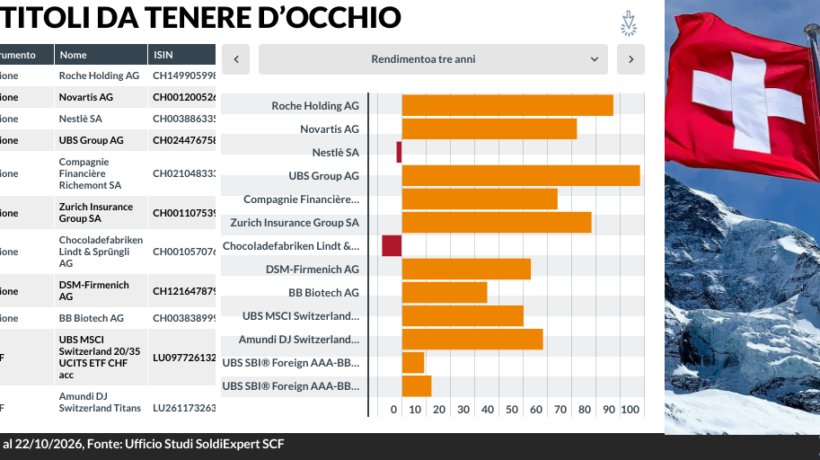 Svizzera «rifugio» poco generoso: dazi e franco minacciano i profitti