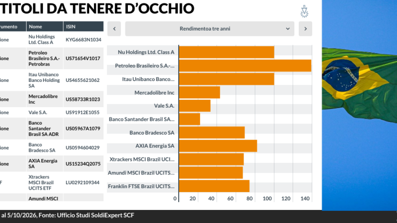 Il mercato brasiliano vuole Bolsonaro. Indice da record e balzo della valuta