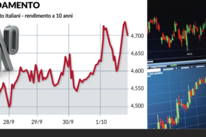 Infografica sull’andamento dei titoli di Stato italiani, francesi, tedeschi e statunitensi