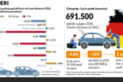 crisi auto ue