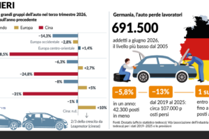 crisi auto ue
