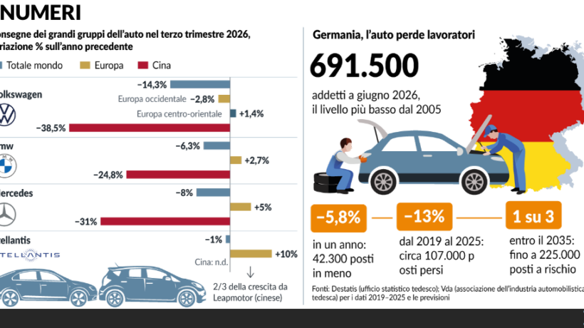 L’auto affonda, l’Ue cerca scialuppe. Ma qualcuno ancora predica green