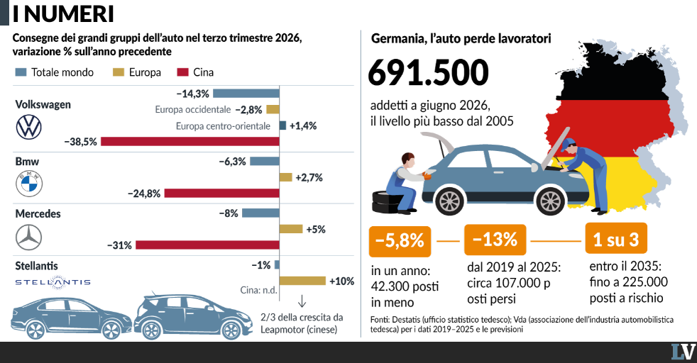 l8217auto affonda l8217ue cerca scialuppe ma qualcuno ancora predica green da Laverita.info l8217auto affonda l8217ue cerca scialuppe ma qualcuno ancora predica green