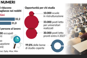Il «movente» economico? Una scusa