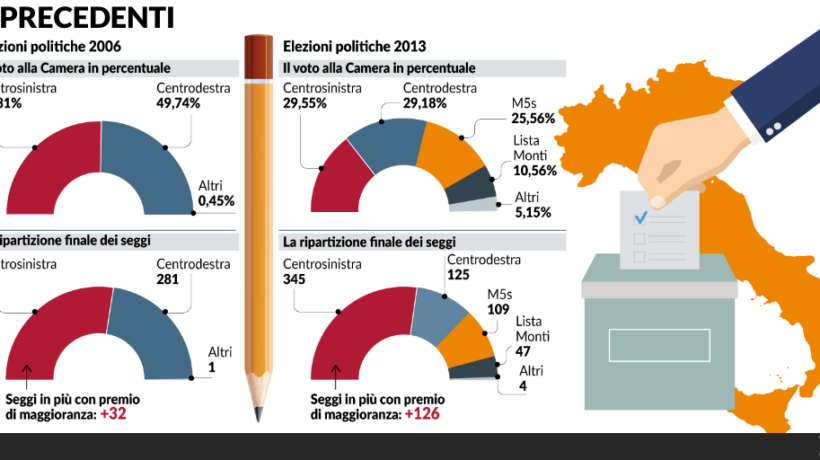 La Bindi odia il premio di maggioranza. Ma quando l’ha usato lei, andava bene